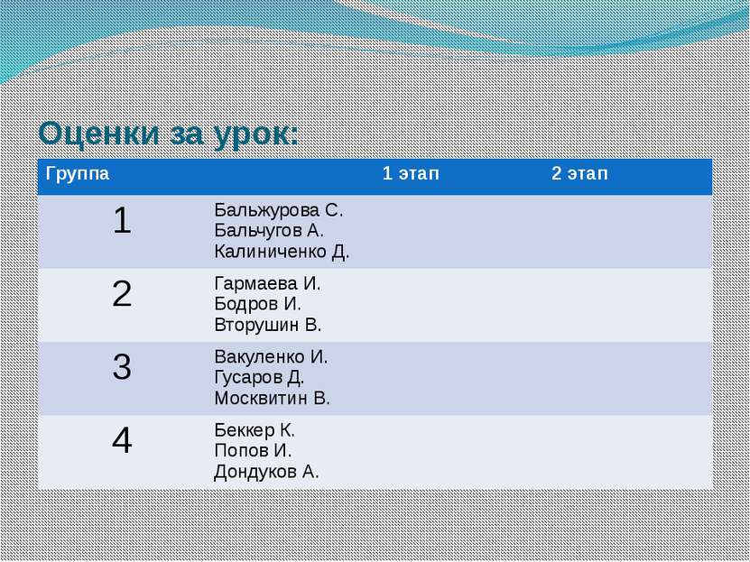Оценки за урок: Группа 1 этап 2 этап 1 БальжуроваС. БальчуговА. Калиниченко Д...