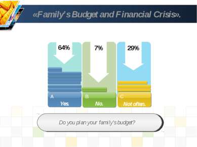 «Family’s Budget and Financial Crisis». Do you plan your family's budget? 64%...