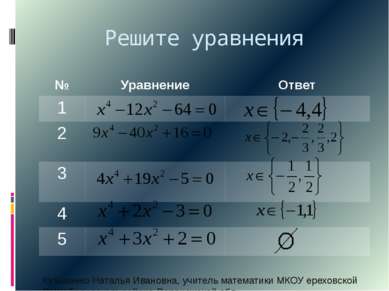 Решите уравнения Кузьменко Наталья Ивановна, учитель математики МКОУ ереховск...