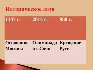 1147 г. 2014 г. 988 г. Основание Москвы Олимпиада в г.Сочи Крещение Руси