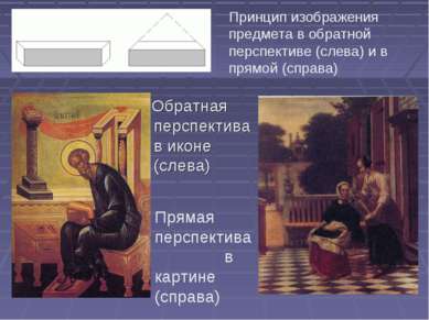 Обратная перспектива в иконе (слева) Принцип изображения предмета в обратной ...