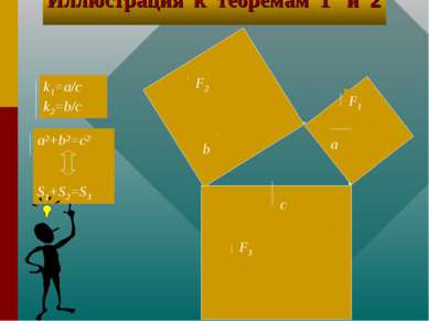 а b c F1 F2 F3 a2+b2=c2 S1+S2=S3 k1=a/c k2=b/c Иллюстрация к теоремам 1 и 2