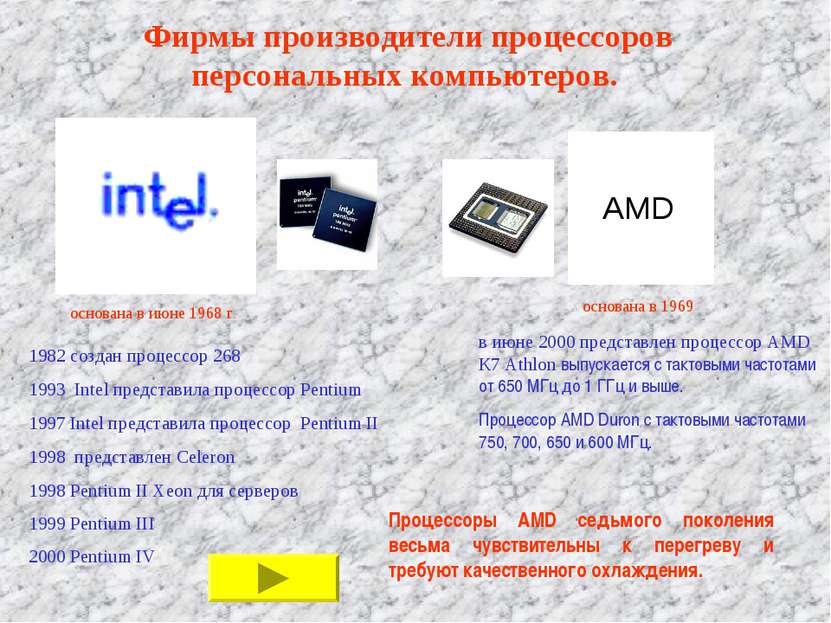 основана в июне 1968 г. основана в 1969 1982 создан процессор 268 1993 Intel ...