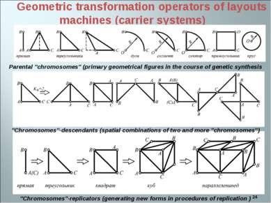 * Geometric transformation operators of layouts machines (carrier systems) "C...