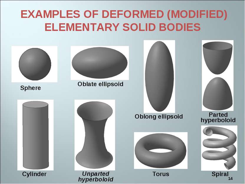 * EXAMPLES OF DEFORMED (MODIFIED) ELEMENTARY SOLID BODIES Sphere Cylinder Tor...