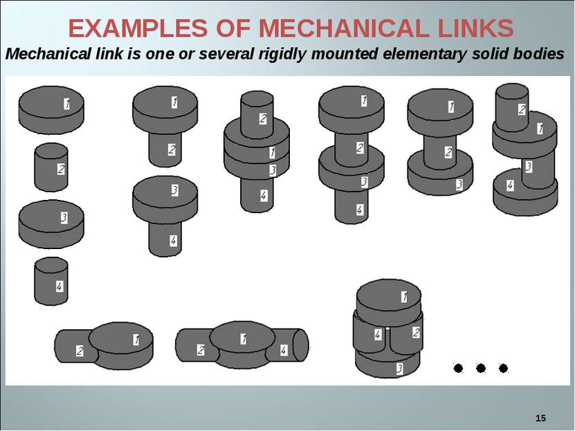 * EXAMPLES OF MECHANICAL LINKS Mechanical link is one or several rigidly moun...