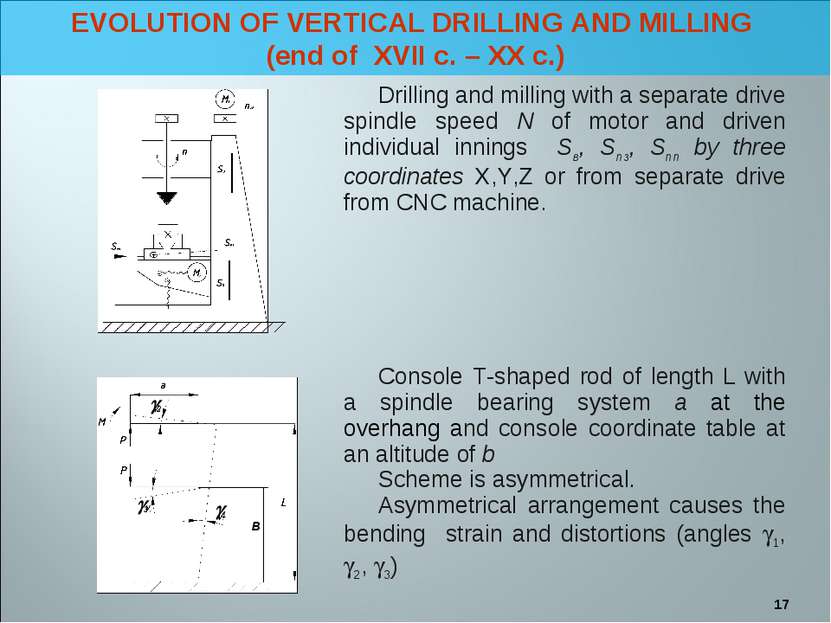 * EVOLUTION OF VERTICAL DRILLING AND MILLING (end of XVII c. – XX c.) Drillin...