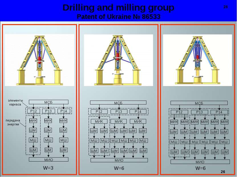 * Drilling and milling group Patent of Ukraine № 86533 W=6 W=6 *