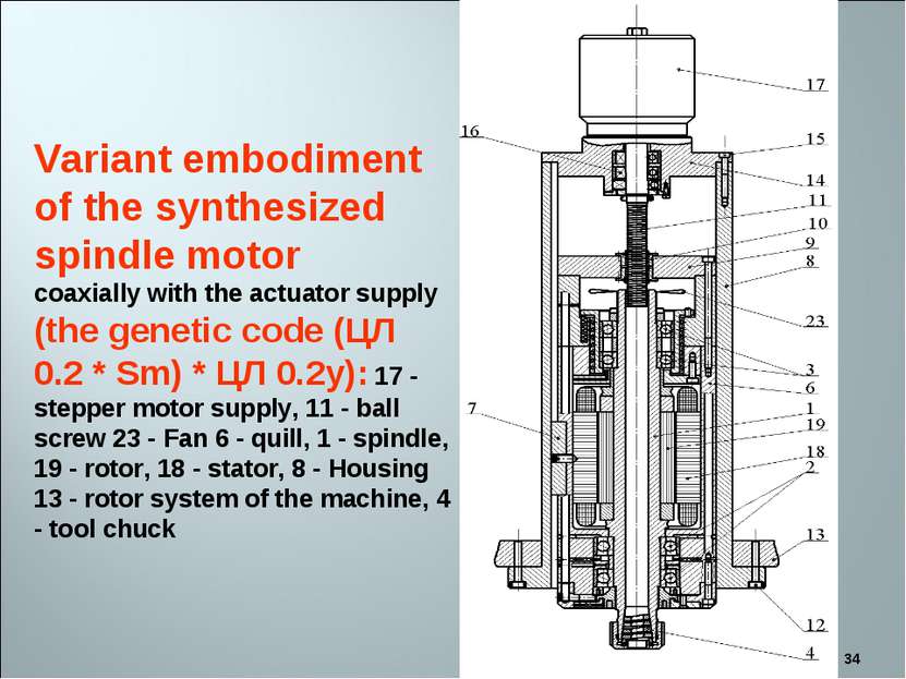 * Variant embodiment of the synthesized spindle motor coaxially with the actu...