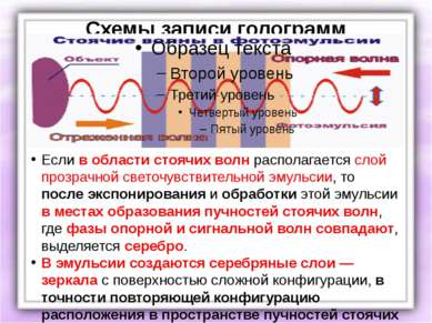 Схемы записи голограмм Если в области стоячих волн располагается слой прозрач...