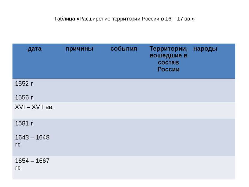 Таблица «Расширение территории России в 16 – 17 вв.» дата причины события Тер...