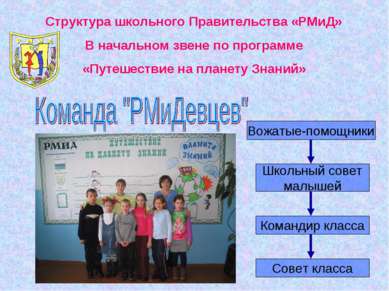 Структура школьного Правительства «РМиД» В начальном звене по программе «Путе...