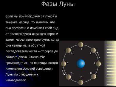 Фазы Луны Если мы понаблюдаем за Луной в течение месяца, то заметим, что она ...