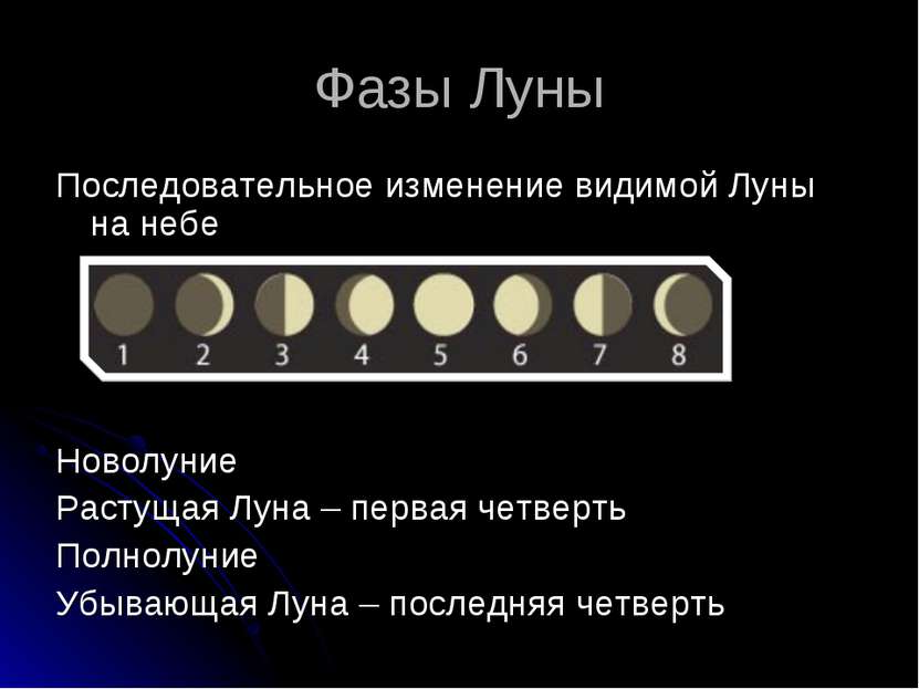 Фазы Луны Последовательное изменение видимой Луны на небе Новолуние Растущая ...