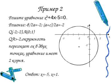 Пример 2 Решите уравнение х²+4x-5=0. Решение:-в/2а=-2; (а+с)/2а=-2 Q(-2;-2),А...