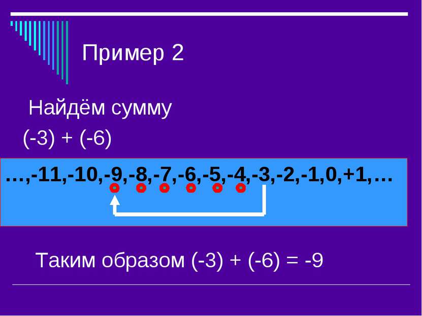 Пример 2 Найдём сумму (-3) + (-6) …,-11,-10,-9,-8,-7,-6,-5,-4,-3,-2,-1,0,+1,…...