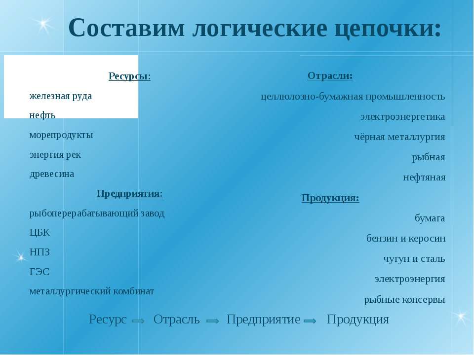 Производственные цепочки руда. Железная руда цепочка. Производственная цепочка железной руды. Составить цепочкжелезная руда. Производственная цепочка железная.