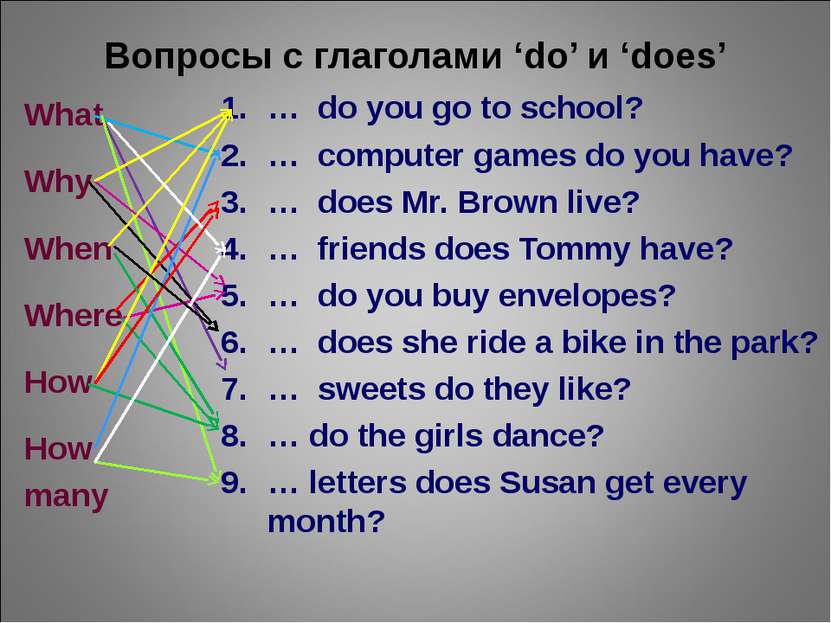 Вопросы с глаголами ‘do’ и ‘does’ What Why When Where How How many … do you g...