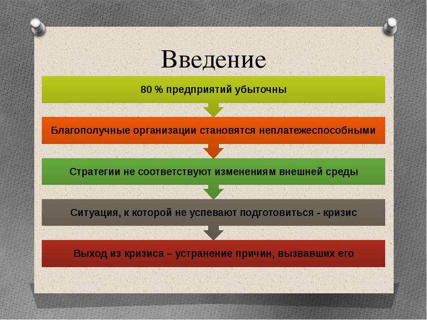 Введение Дисициплина "Антикризисное управление" Неволин С.В.