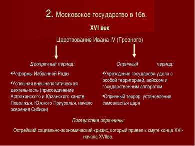 2. Московское государство в 16в. XVI век Царствование Ивана IV (Грозного) Доо...