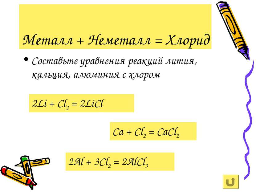 Металл + Неметалл = Хлорид Составьте уравнения реакций лития, кальция, алюмин...
