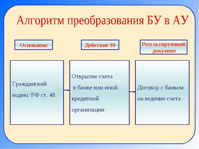 Гражданский кодекс РФ ст. 48 Открытие счета в банке или иной кредитной органи...