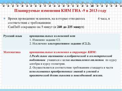 Планируемые изменения КИМ ГИА -9 в 2013 году Время проведения экзаменов, на к...