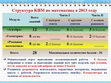 Структура КИМ по математике в 2013 году Минимальный порог выполнения экзамена...