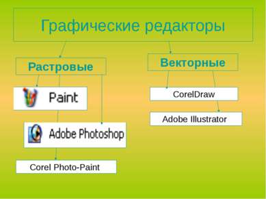 Графические редакторы Растровые Векторные CorelDraw Corel Photo-Paint Аdobe I...