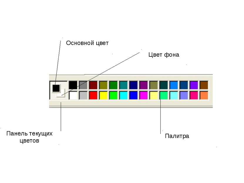 Палитра Панель текущих цветов Основной цвет Цвет фона
