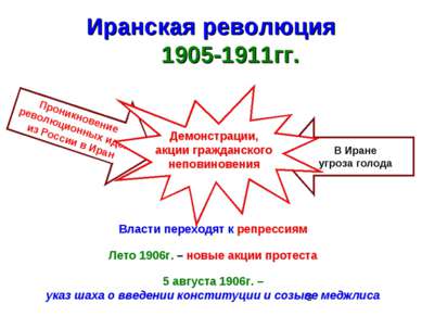 Иранская революция 1905-1911гг. Проникновение революционных идей из России в ...