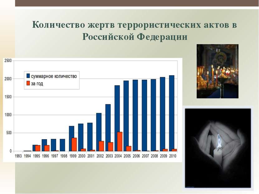 Стр. 178-179, составьте таблицу «Регулирование политического поведения», проч...