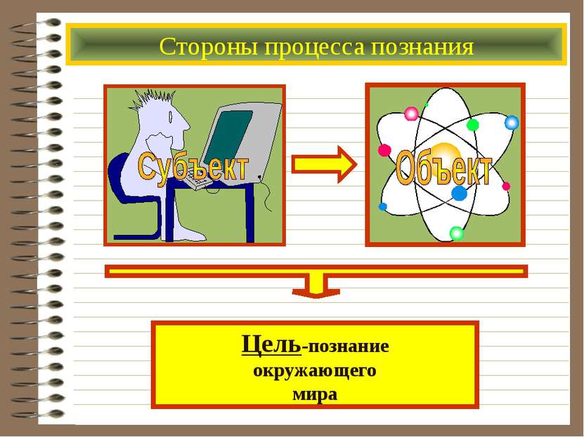 Стороны процесса познания Цель-познание окружающего мира