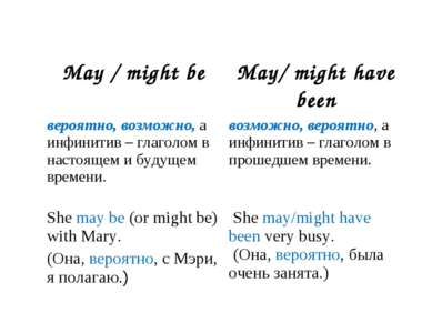May / might be May/ might have been вероятно, возможно, а инфинитив – глаголо...