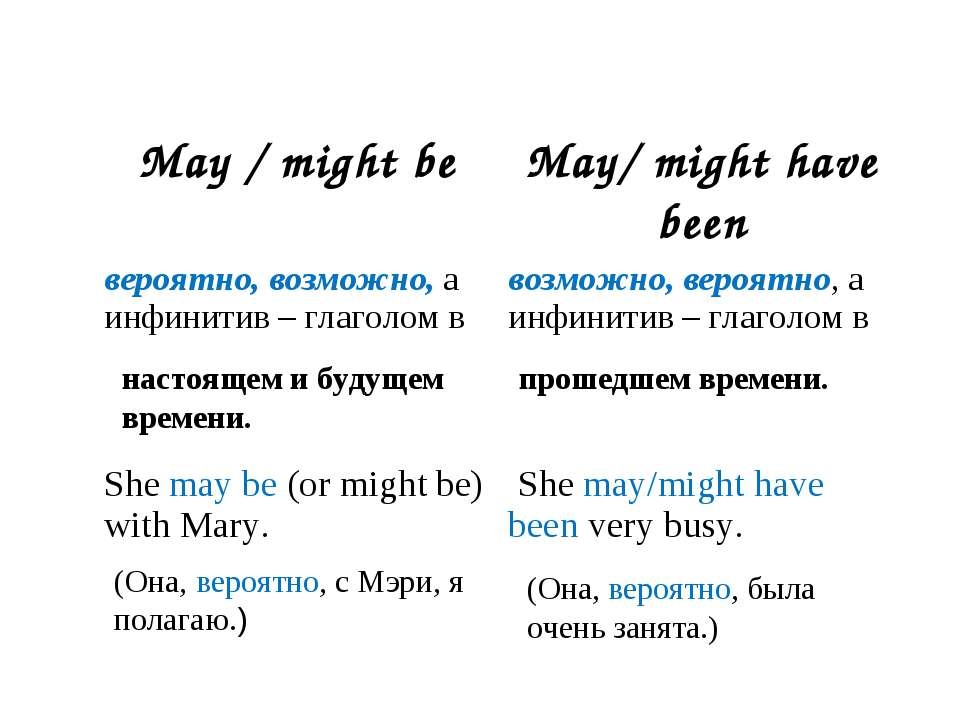 May в прошедшем и будущем времени. Модальные глаголы May might. Построение предложений с May и might. May или might для прошедшего времени.
