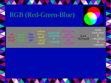 RGB (Red-Green-Blue) red КРАСНЫЙ green ЗЕЛЁНЫЙ blue СИНИЙ yellow КРАСНЫЙ +ЗЕЛ...