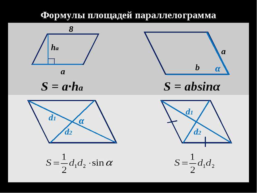 a 8 S = a·ha ha b a S = absinα α α d1 d2 d1 d2 Формулы площадей параллелограмма