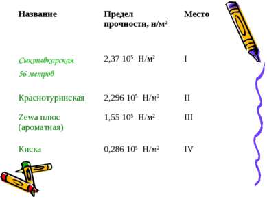 Название Предел прочности, н/м2 Место Сыктывкарская 56 метров 2,37 105 Н/м2 I...