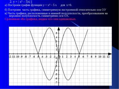 2. у = | х² – 5|х| | а) Построим график функции у = х² – 5 х для х>0. б) Пост...