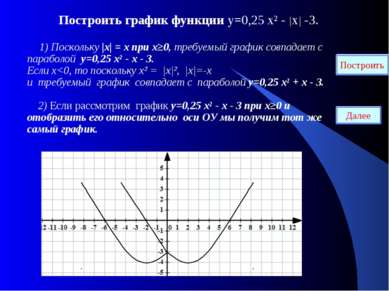Построить график функции у=0,25 х² - |х| -3. 1) Поскольку |х| = х при х≥0, тр...