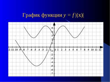 График функции у = f |(х)|