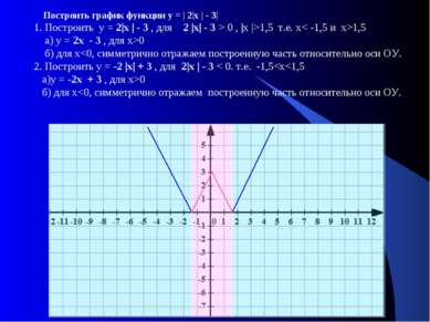 Построить график функции у = | 2|х | - 3| 1. Построить у = 2|х | - 3 , для 2 ...