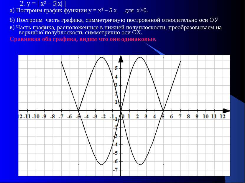 2. у = | х² – 5|х| | а) Построим график функции у = х² – 5 х для х>0. б) Пост...