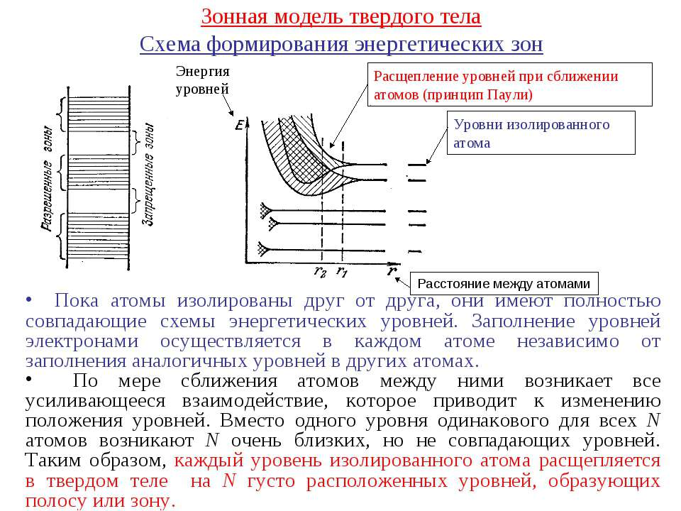 Схема энергетических уровней