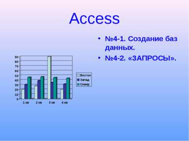 Access №4-1. Создание баз данных. №4-2. «ЗАПРОСЫ».