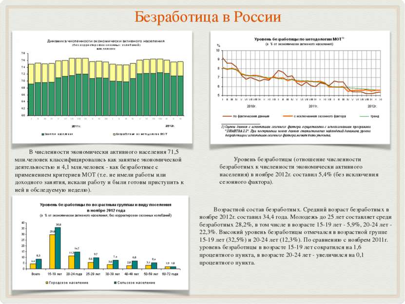 Безработица в России Уровень безработицы (отношение численности безработных к...