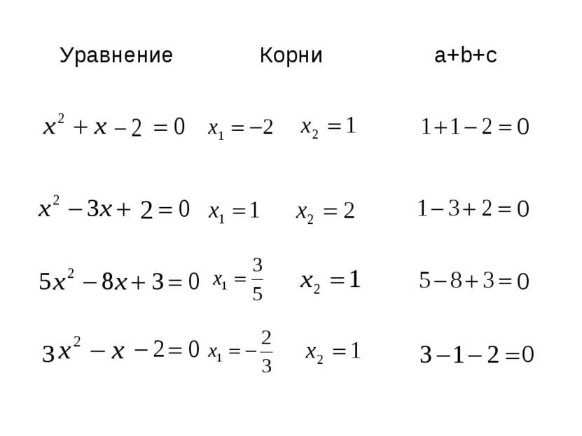 Уравнение Корни a+b+c