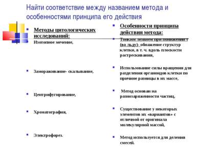 Найти соответствие между названием метода и особенностями принципа его действ...