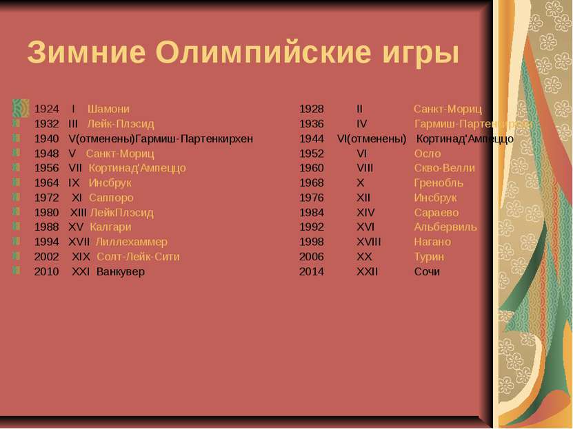 Зимние Олимпийские игры 1924 I Шамони 1928 II Санкт-Мориц 1932 III Лейк-Плэси...