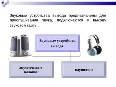 Звуковые устройства вывода предназначены для прослушивания звука, подключаютс...